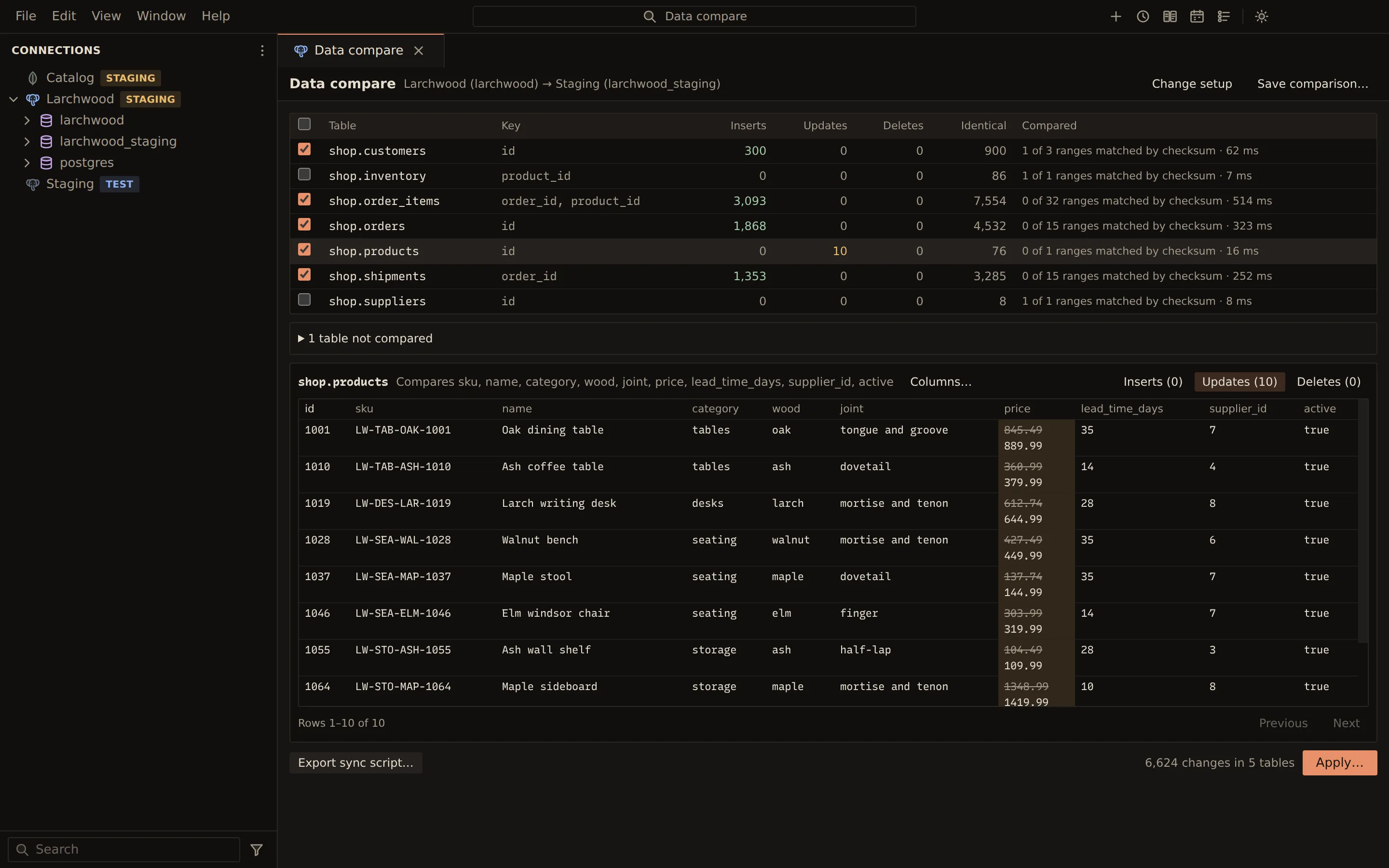 Data compare of Larchwood against staging: per-table counts of inserts, updates, deletes and identical rows matched by checksum ranges, and the ten updated rows of shop.products with the old prices struck through above the new ones.