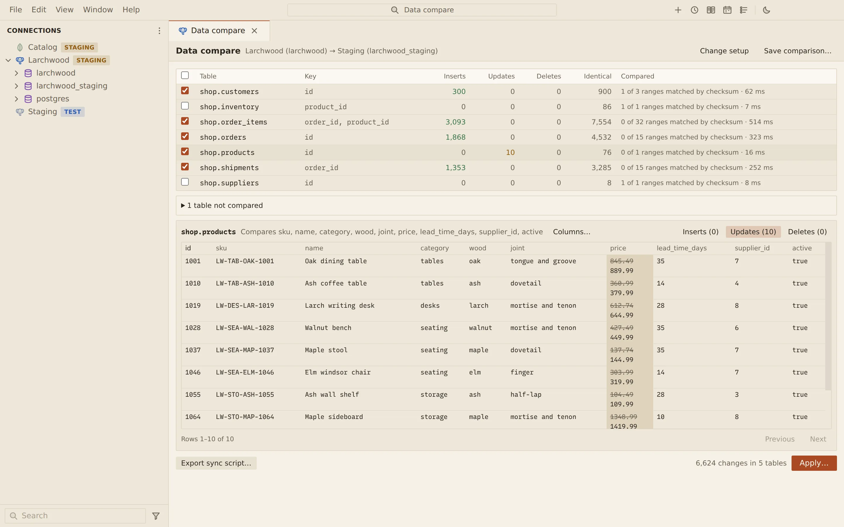 Data compare of Larchwood against staging: per-table counts of inserts, updates, deletes and identical rows matched by checksum ranges, and the ten updated rows of shop.products with the old prices struck through above the new ones.