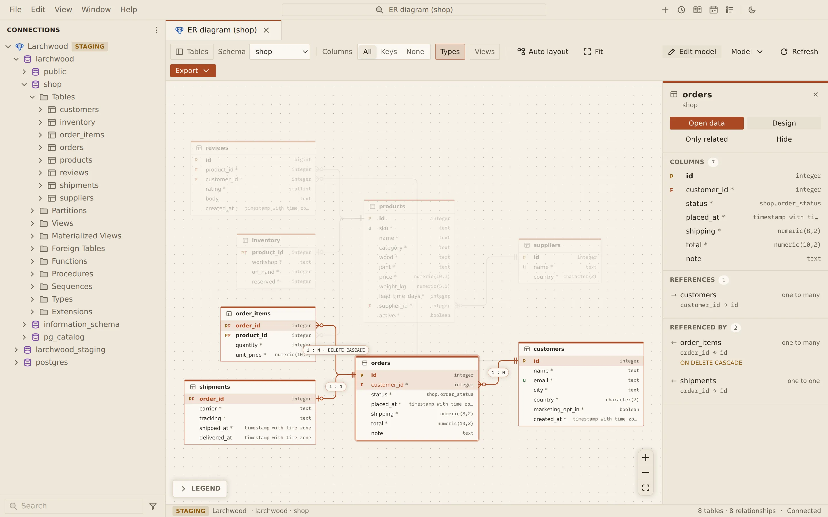 The ER diagram of the shop schema with the orders table selected. Its related tables (customers, order_items, shipments) are highlighted with labelled 1:N and 1:1 relationships, and the rest are dimmed. The inspector lists orders' columns, its reference to customers and the order_items and shipments that reference it, including ON DELETE CASCADE.