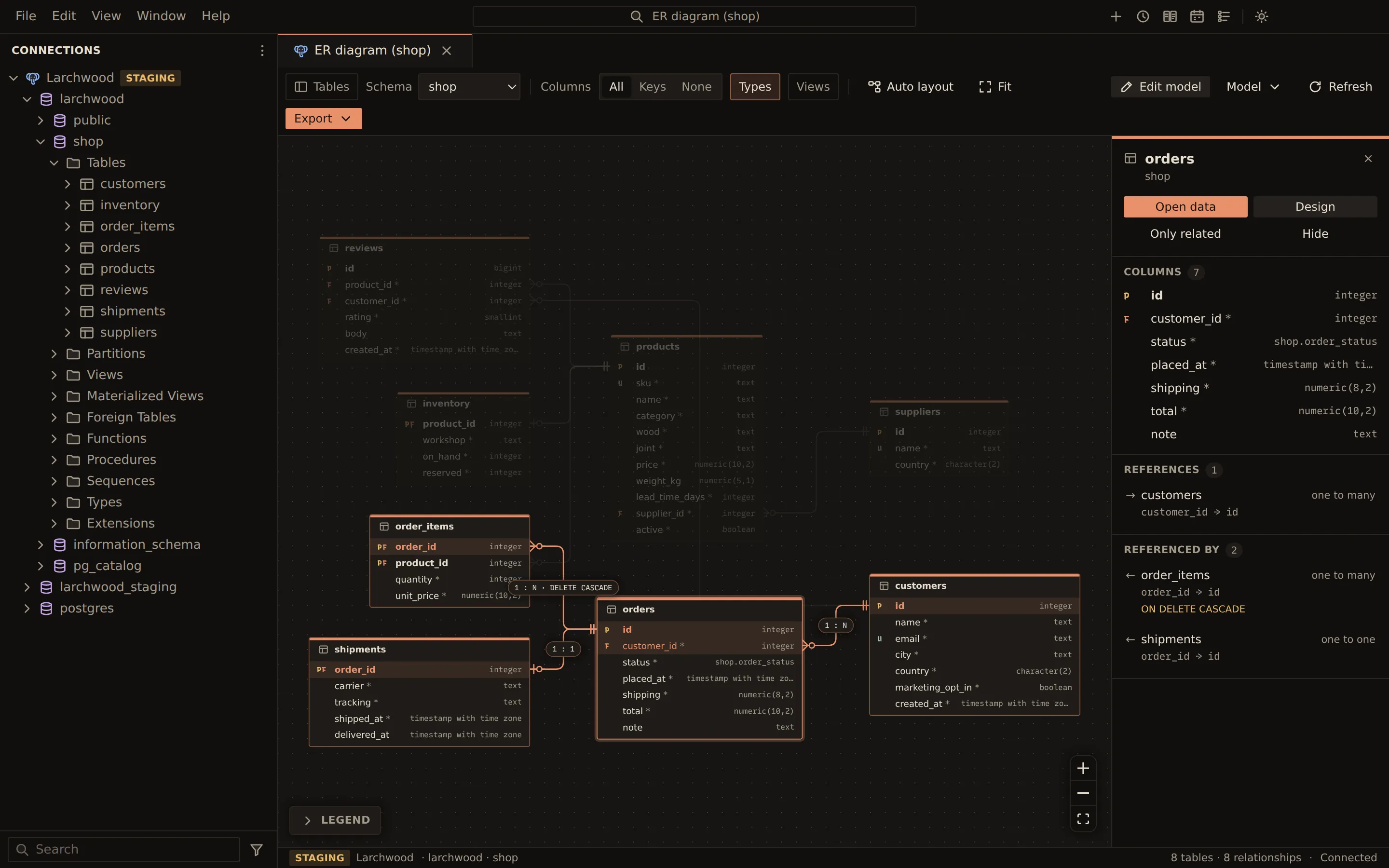 The ER diagram of the shop schema with the orders table selected. Its related tables (customers, order_items, shipments) are highlighted with labelled 1:N and 1:1 relationships, and the rest are dimmed. The inspector lists orders' columns, its reference to customers and the order_items and shipments that reference it, including ON DELETE CASCADE.