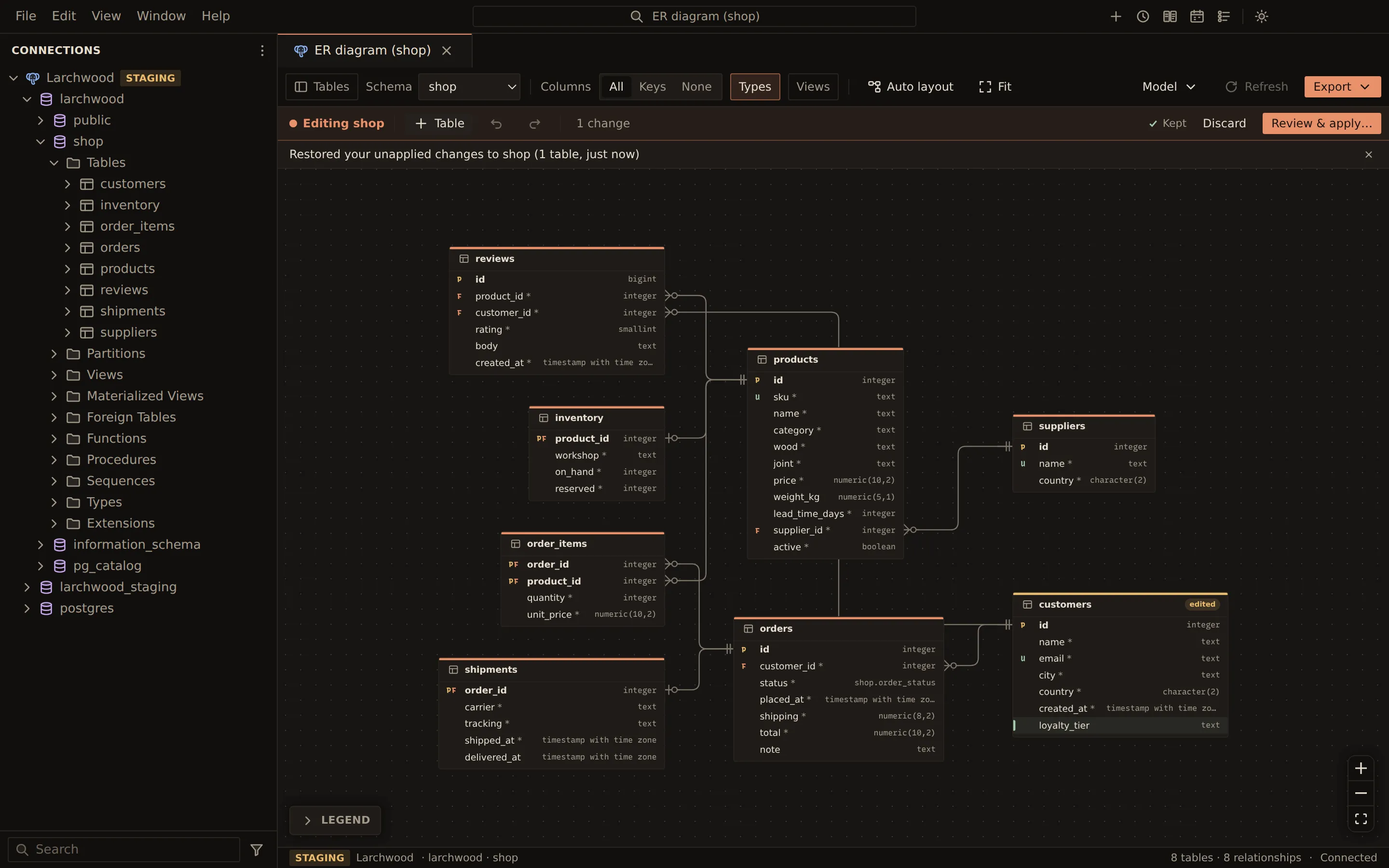 The shop ER diagram reopened in edit mode with the note Restored your unapplied changes to shop. The customers table is marked edited and shows its new loyalty_tier column, and the edit bar reads 1 change and Kept.