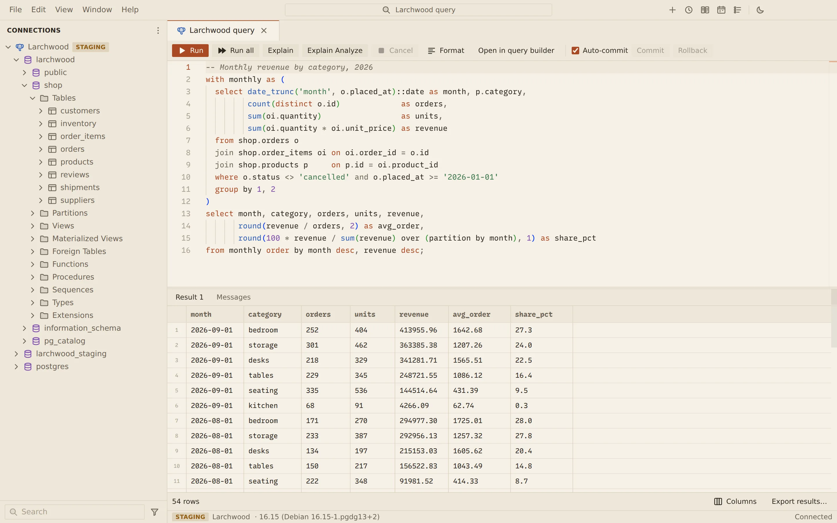 Querybara's query editor connected to the Larchwood PostgreSQL database. The side bar shows the shop schema's tables (customers, inventory, order_items, orders, products, reviews, shipments, suppliers). The editor holds a formatted 16-line query with a CTE that sums monthly revenue by product category over shop.orders, order_items and products, and the result grid below lists 54 rows of month, category, orders, units, revenue, avg_order and share_pct.