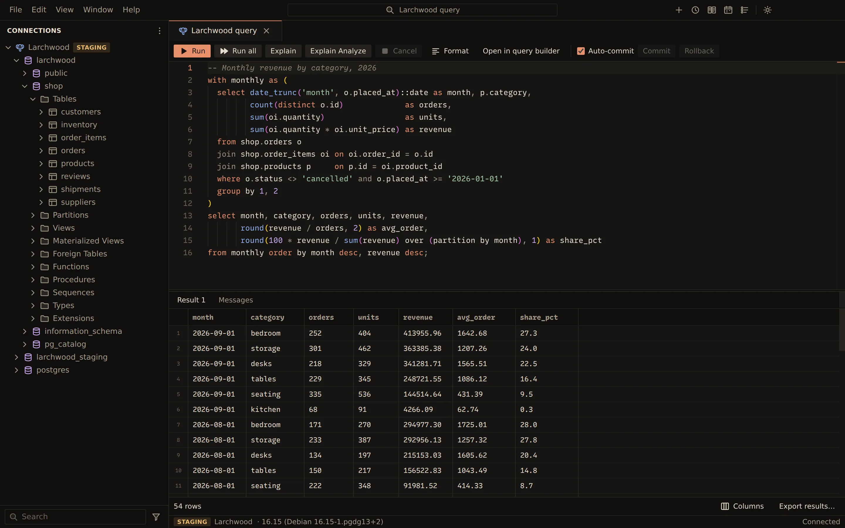 Querybara's query editor connected to the Larchwood PostgreSQL database. The side bar shows the shop schema's tables (customers, inventory, order_items, orders, products, reviews, shipments, suppliers). The editor holds a formatted 16-line query with a CTE that sums monthly revenue by product category over shop.orders, order_items and products, and the result grid below lists 54 rows of month, category, orders, units, revenue, avg_order and share_pct.
