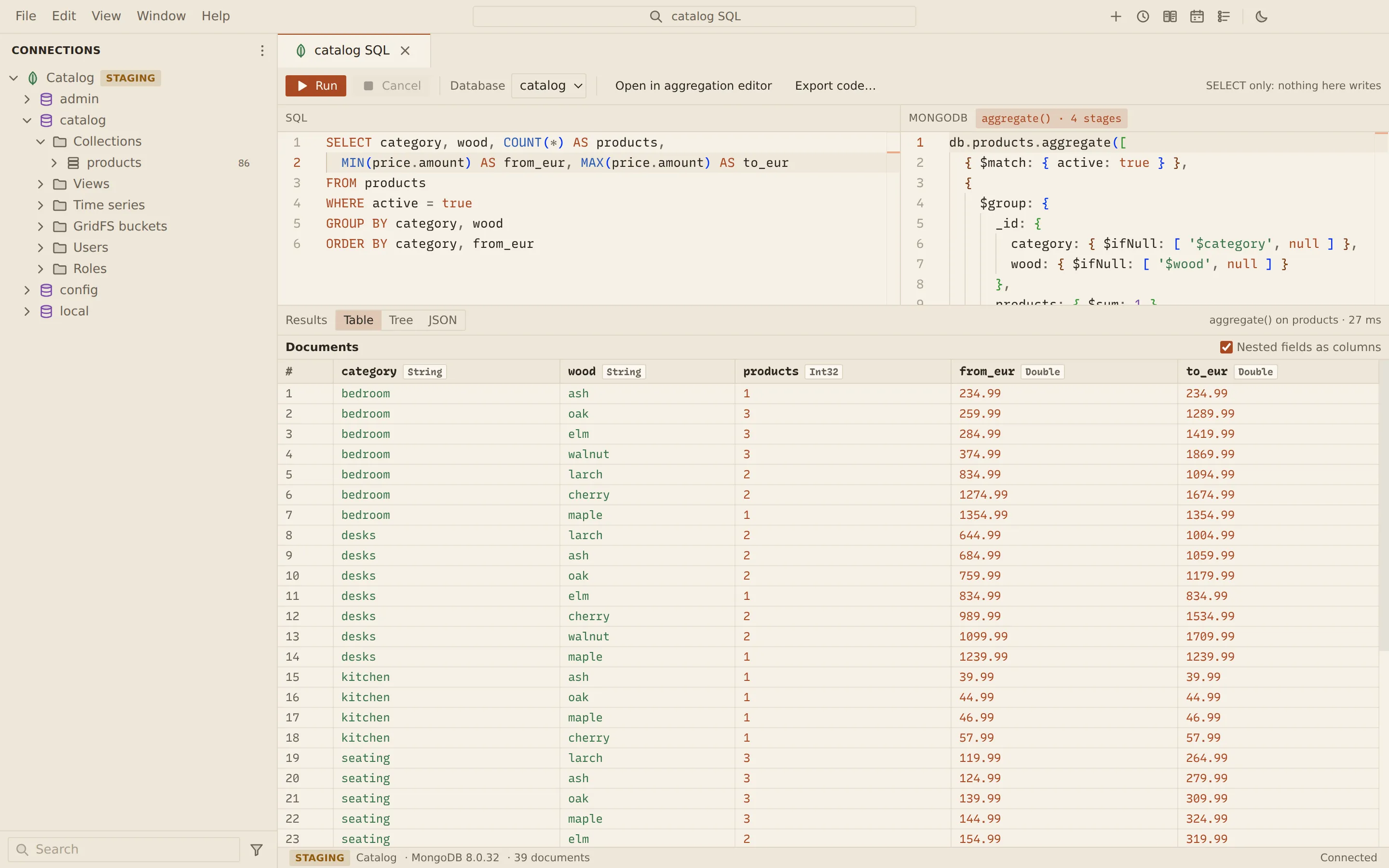 A SQL tab on the catalog database: a SELECT with COUNT, MIN and MAX grouped by category and wood, translated live into a MongoDB aggregate() pipeline, with the results in a table.