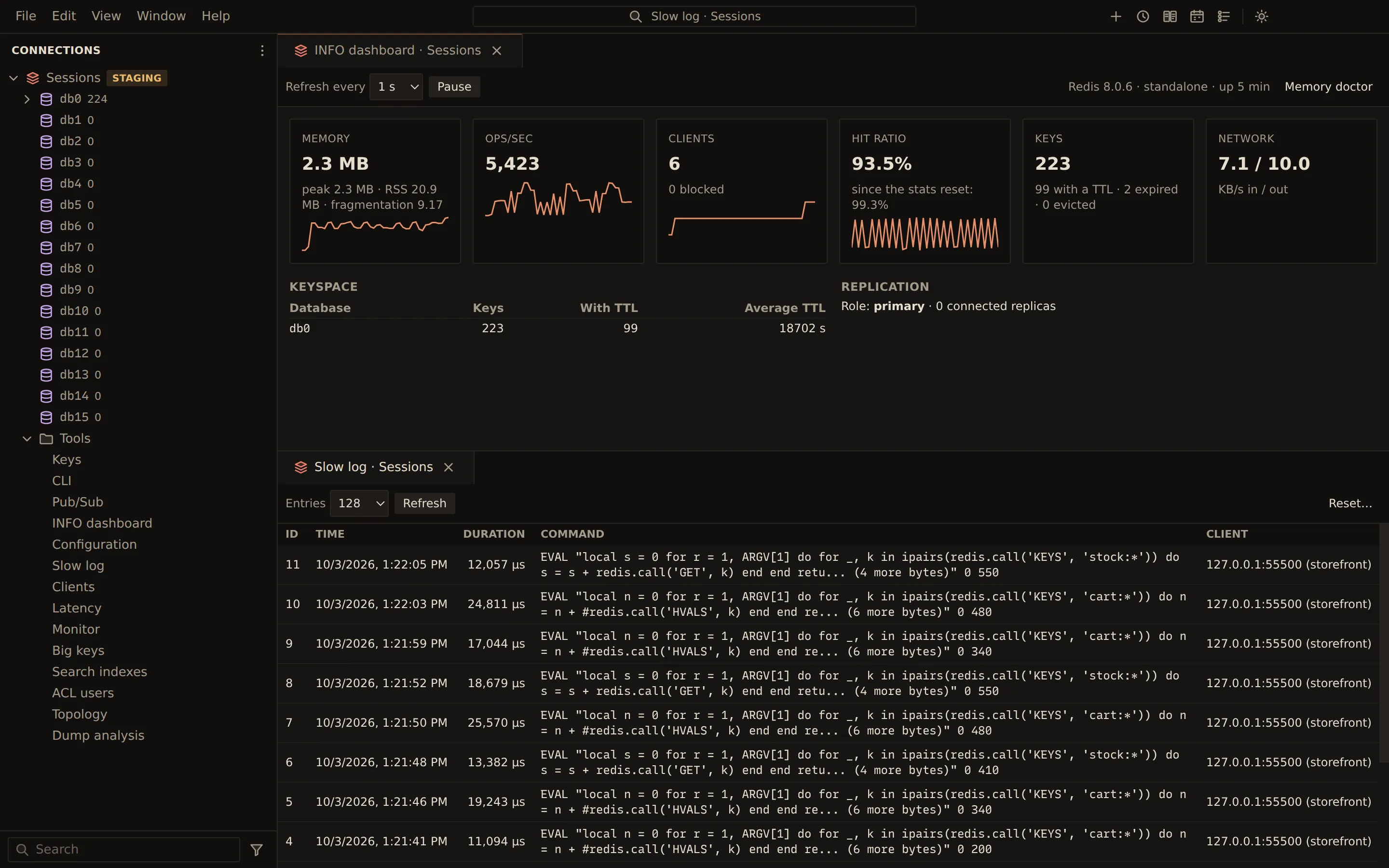 The Redis INFO dashboard with live charts for operations per second, memory and clients, above the slow log listing the slowest recent commands with their durations.