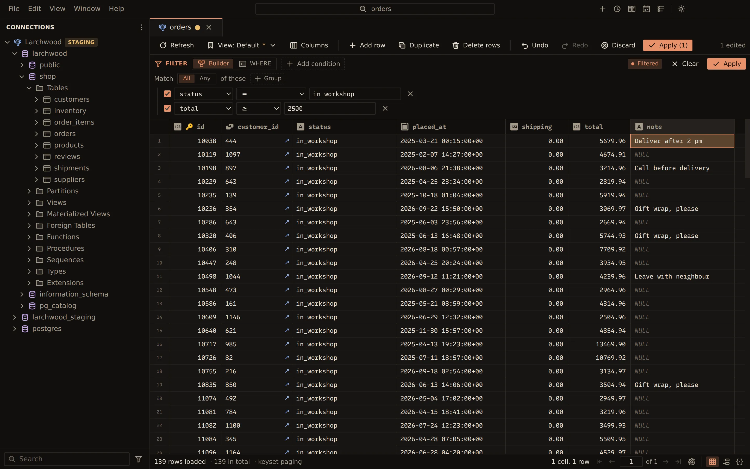 The shop.orders table in the data grid, filtered with the builder to status = in_workshop and total ≥ 2500, which gives 139 rows. The note of order 10038 has been edited to "Deliver after 2 pm" and is highlighted as a pending change. The toolbar shows Apply (1) and 1 edited.