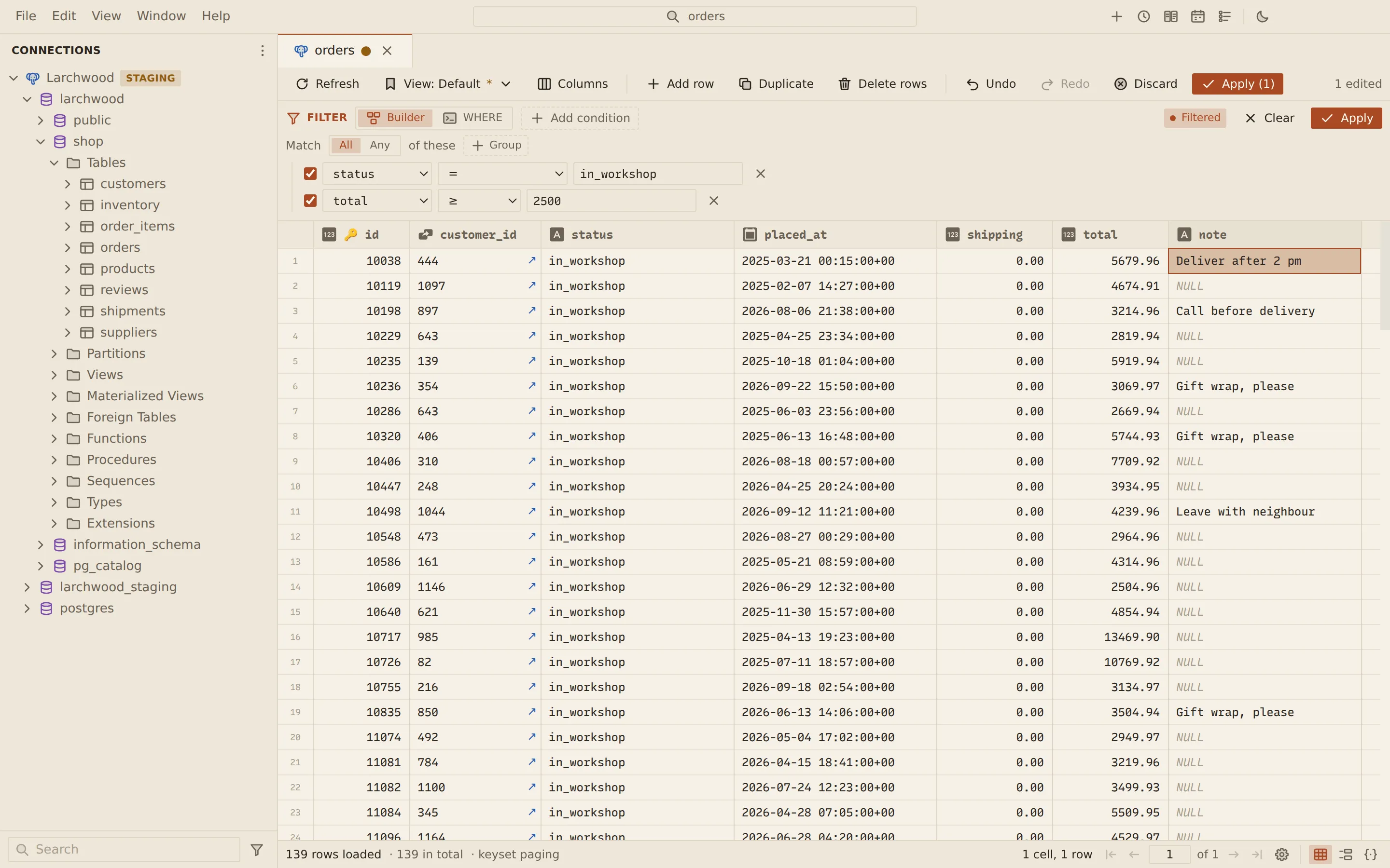 The shop.orders table in the data grid, filtered with the builder to status = in_workshop and total ≥ 2500, which gives 139 rows. The note of order 10038 has been edited to "Deliver after 2 pm" and is highlighted as a pending change. The toolbar shows Apply (1) and 1 edited.