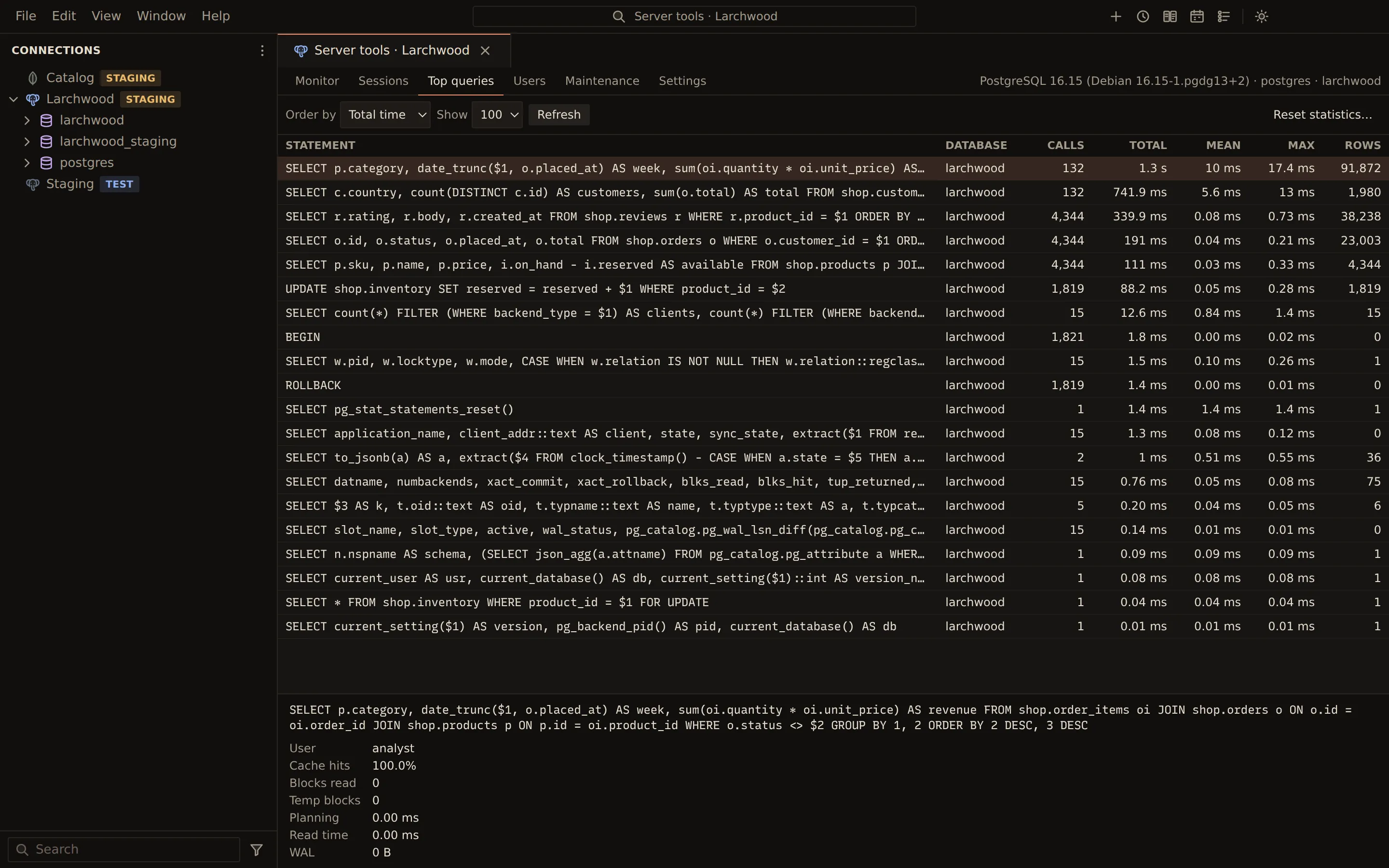 Top queries from pg_stat_statements ordered by total time, with calls, total, mean and max time and rows per statement; the slowest reporting query is selected with its full text, user and cache statistics.