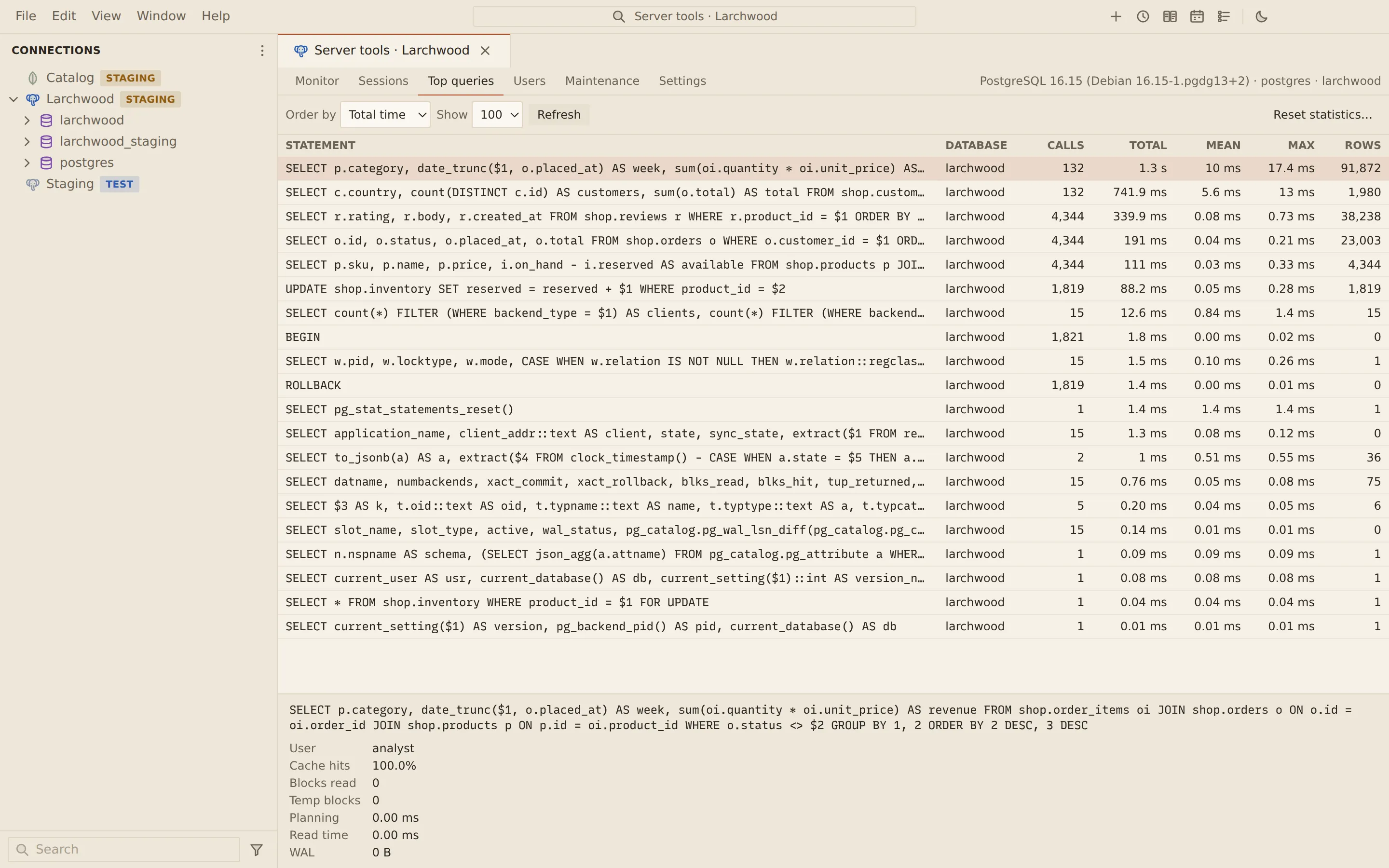 Top queries from pg_stat_statements ordered by total time, with calls, total, mean and max time and rows per statement; the slowest reporting query is selected with its full text, user and cache statistics.